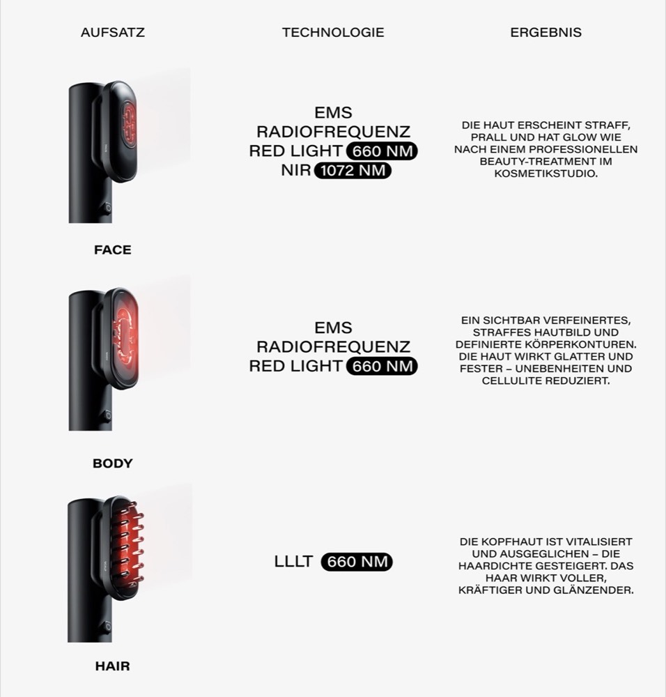 BeautyDock+™ Set – 8